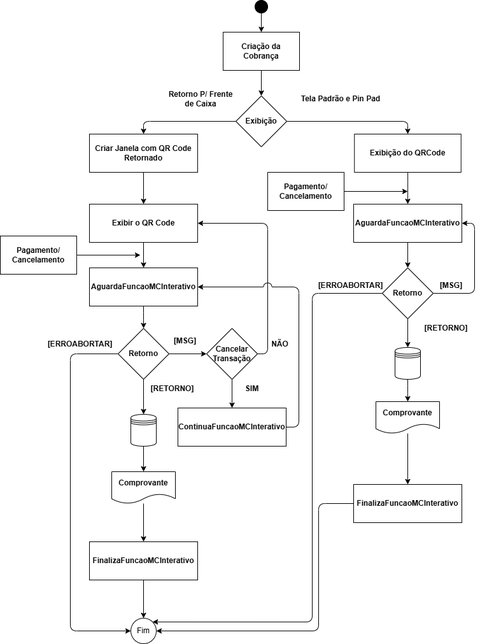Diagrama do fluxo de utilização do QRMultiplus