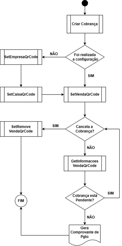 Diagrama do fluxo de Transação do QRMultiplus